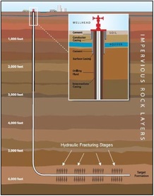 Fracking Horizontal